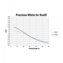 HARKNESS SCREENS Precision White by RealD+ (200)